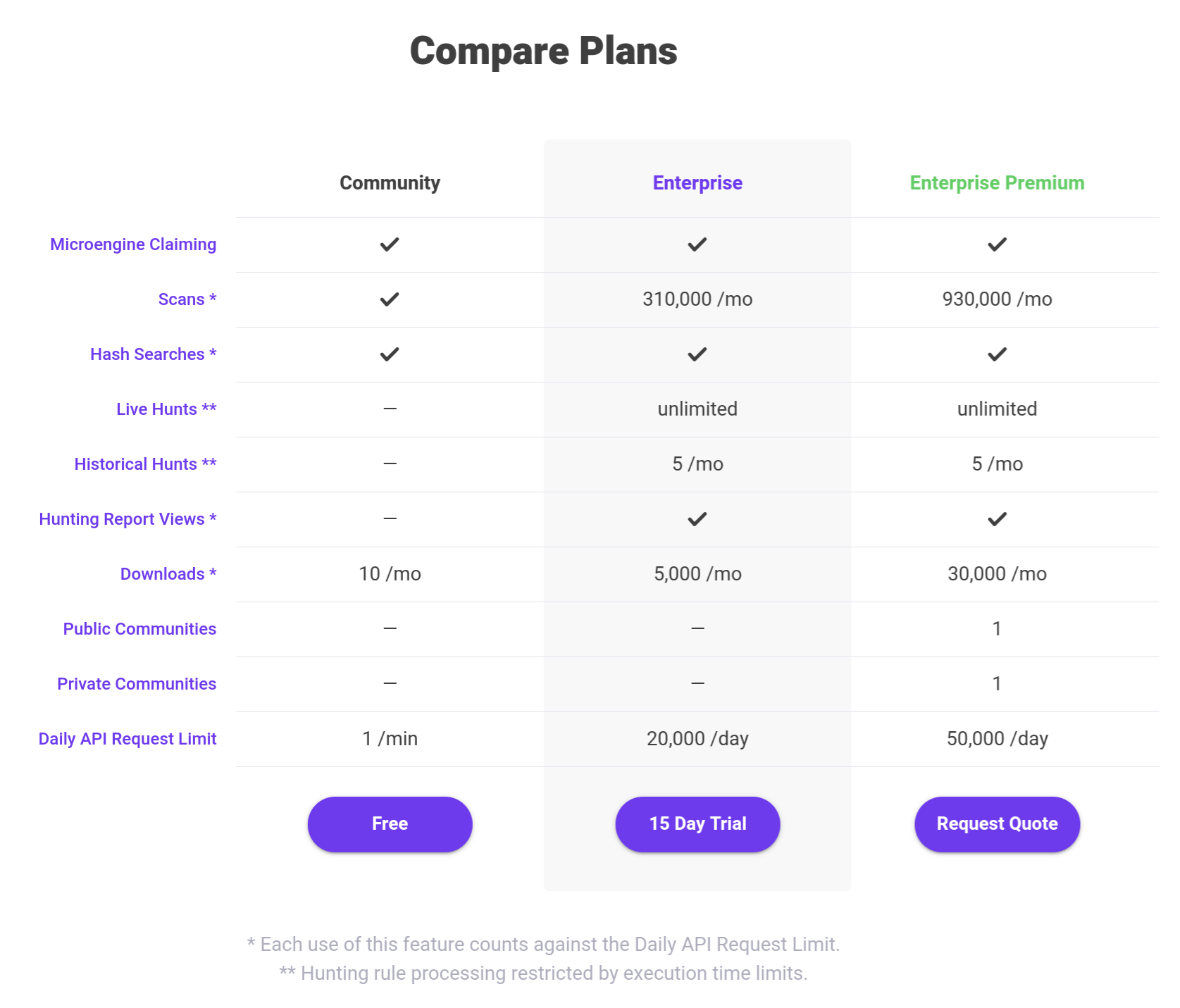 PlanMatrixPrice3